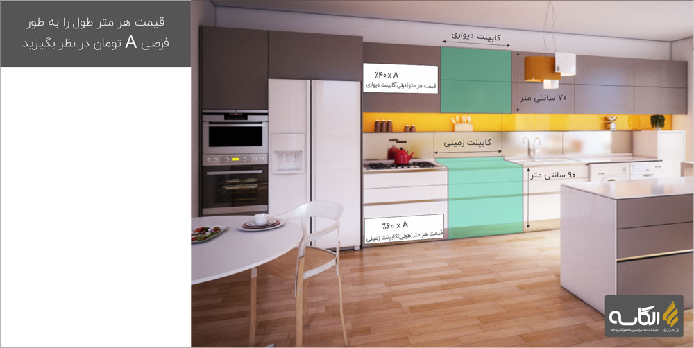 محاسبه قیمت کابینت آشپزخانه