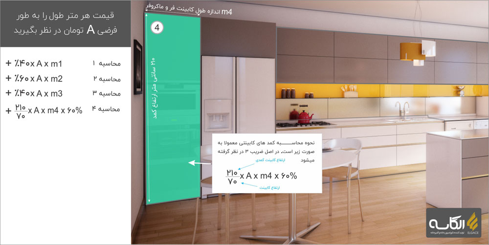 محاسبه قیمت کابینت آشپزخانه